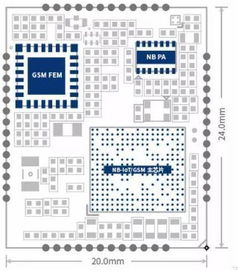 NB-IoT芯片廠家介紹與物聯網芯片應用及技術本質解析
